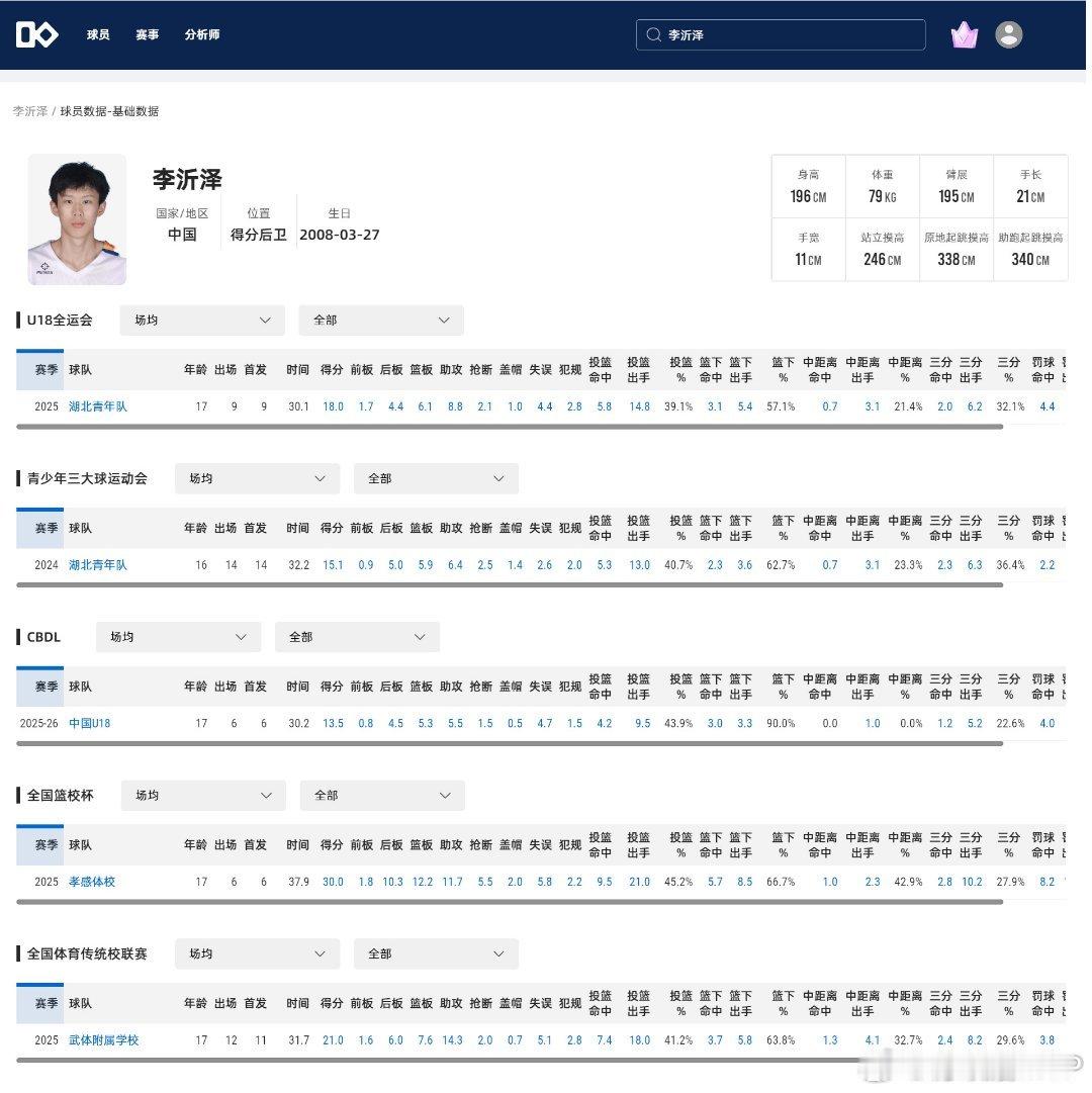 李沂泽年龄门若被查实，难逃严惩。若属个人行为，或被取消注册资格1年，情节严重影响