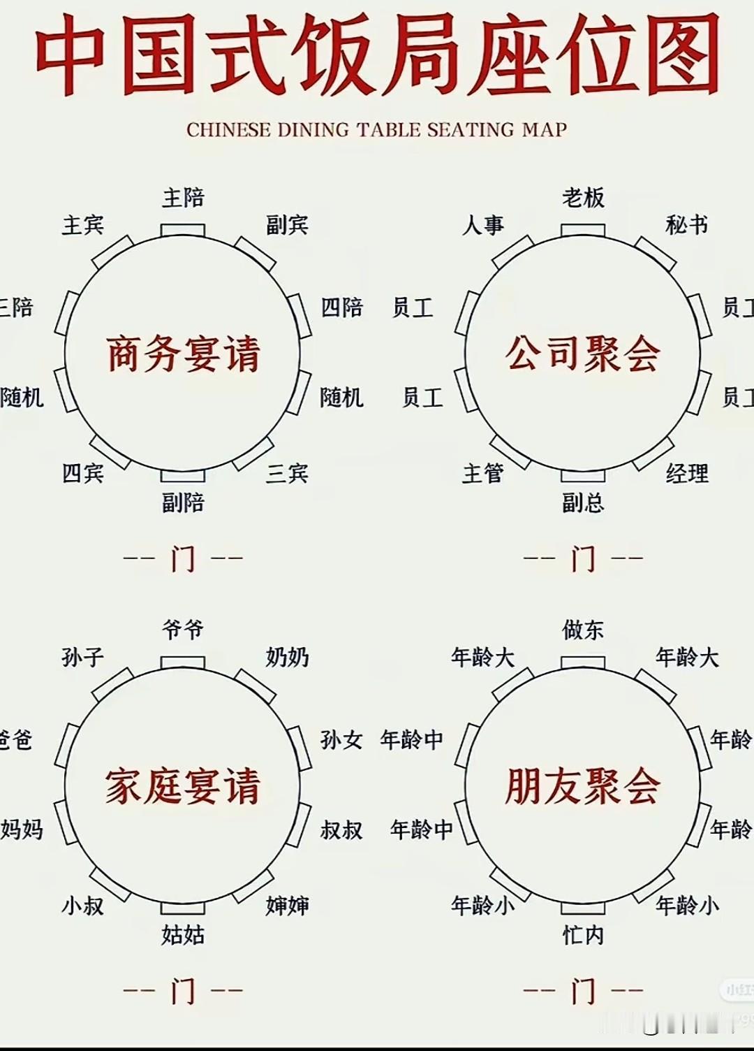 春节到了，各种聚会不可避免，大家要找准自己座位这事往小了说是个人的修养，往大