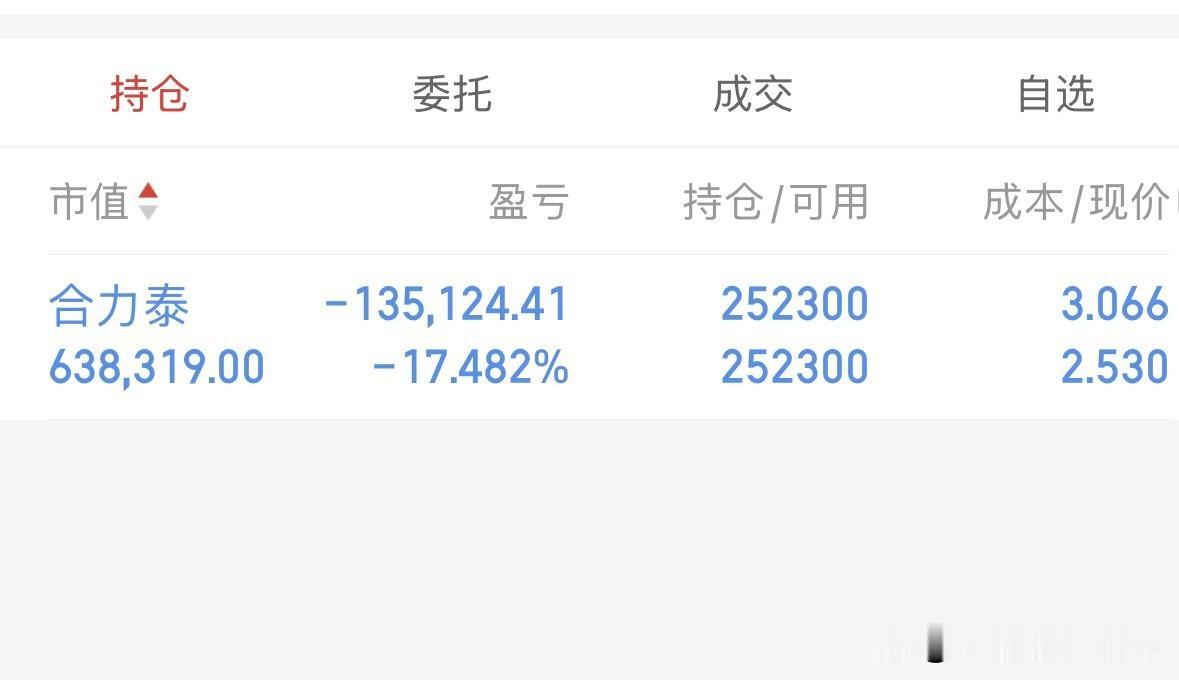 脱星摘帽刚一年，股票又被ST25万散户踩雷！有人已亏13.5万，咋办办？合