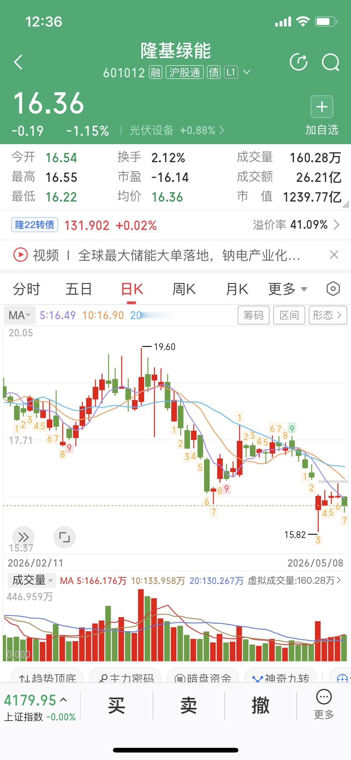 简单分析下隆基绿能站在风口猪能起飞风口一过猪也能摔死曾经的光伏龙头最高