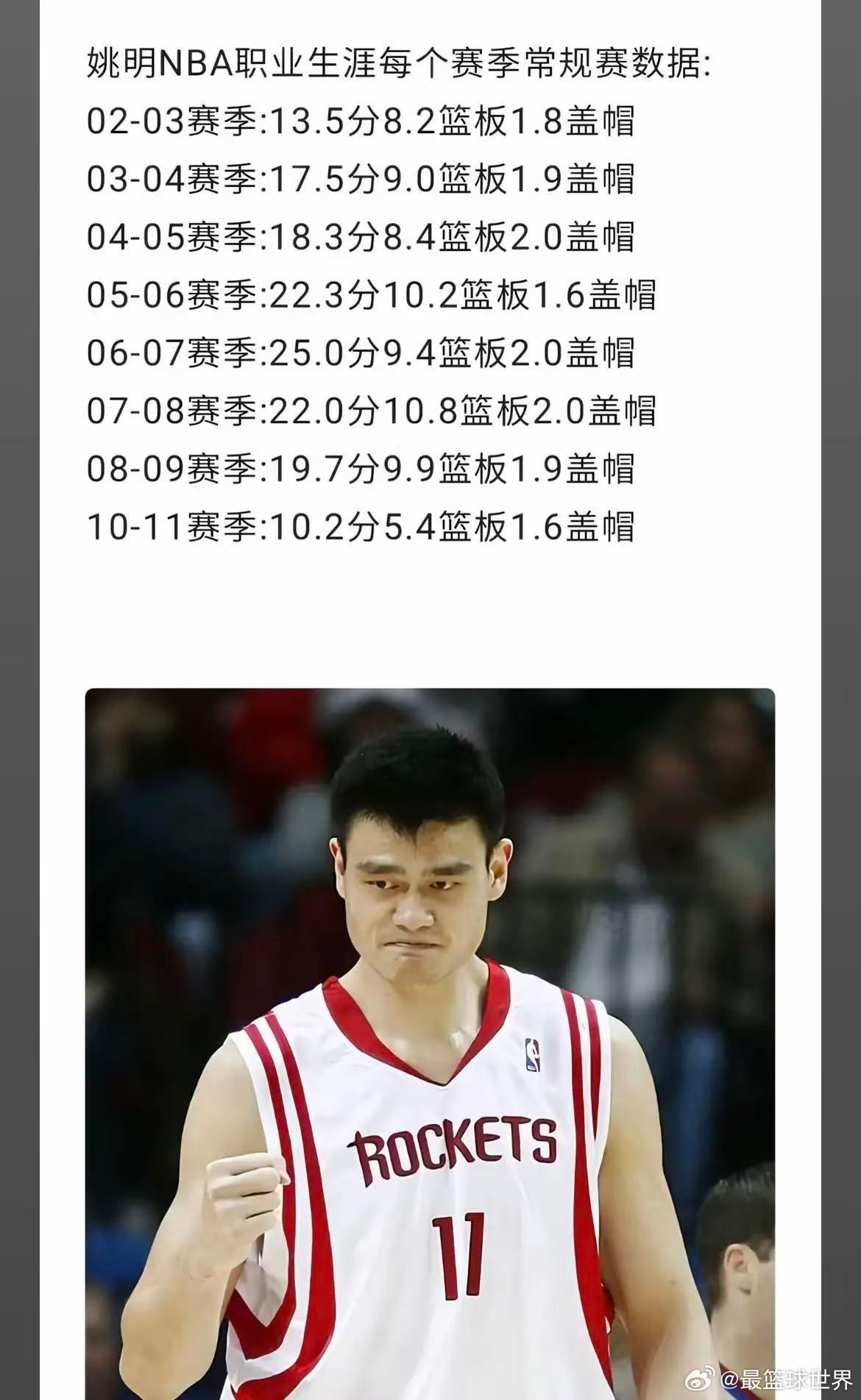姚明在NBA8个赛季的常规赛数据️！