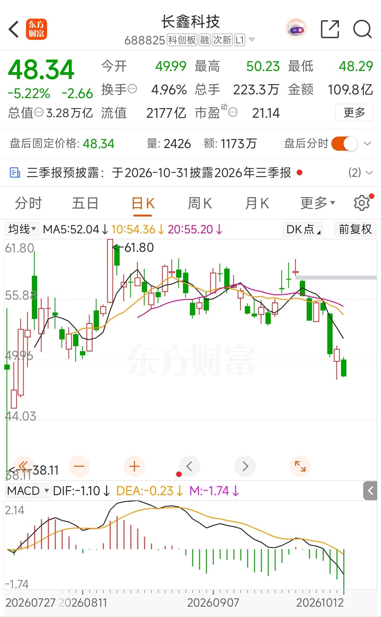 长鑫科技不会步宇树科技后尘，它更像中国石油！宇树科技上市开盘价1100元／股，