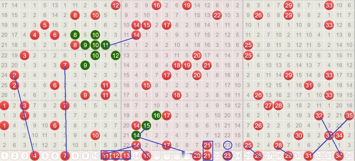 大乐透26107期预测:前区重点在奇数，后区留意奇（小）偶（小）组合。每期开