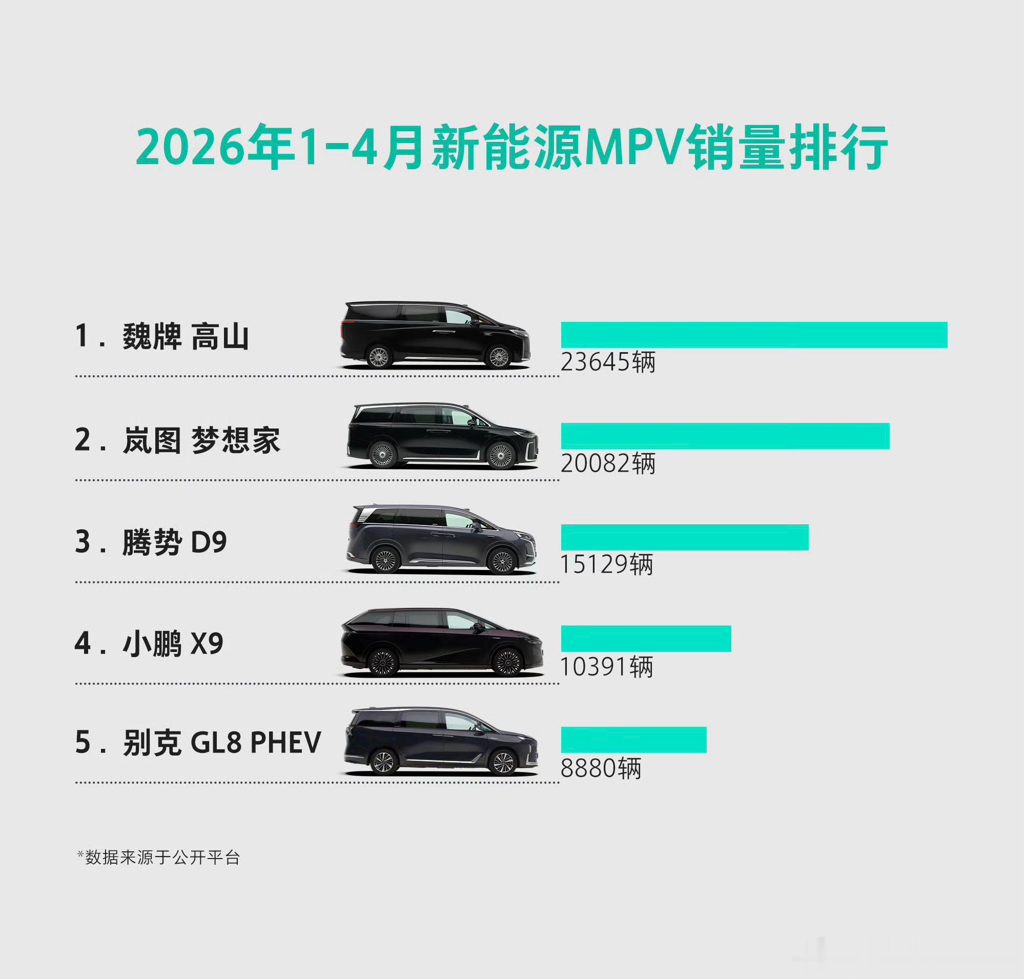 蔚小理只有小鹏在好好做MPV，难道是看不上30万级别的小市场么？蔚来如果做也是5
