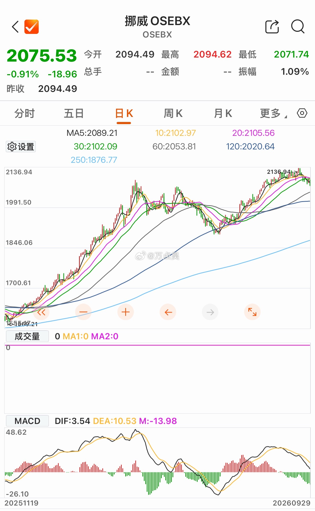 这种根本不碰人工智能的欧洲国家的股市，走的不要太稳…AI这玩意沾上就完！[摊手