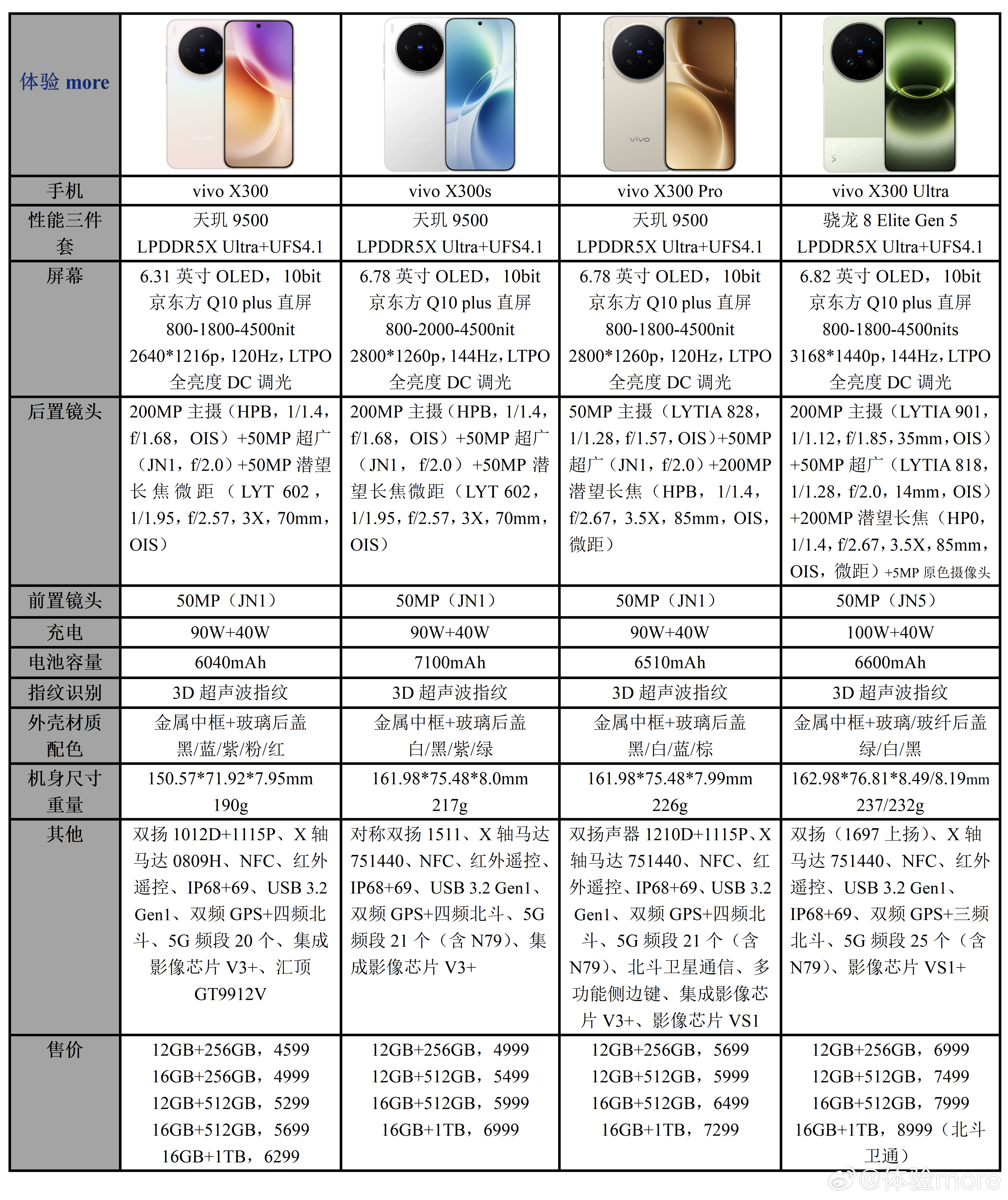 vivoX300系列配置一览：四杯，统一设计语言，全系都有玻璃后盖。vivo