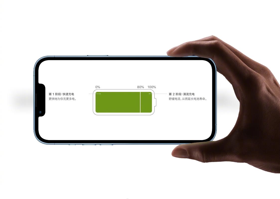 iPhone到底能不能插电充整晚？看完这张图，你就知道了。