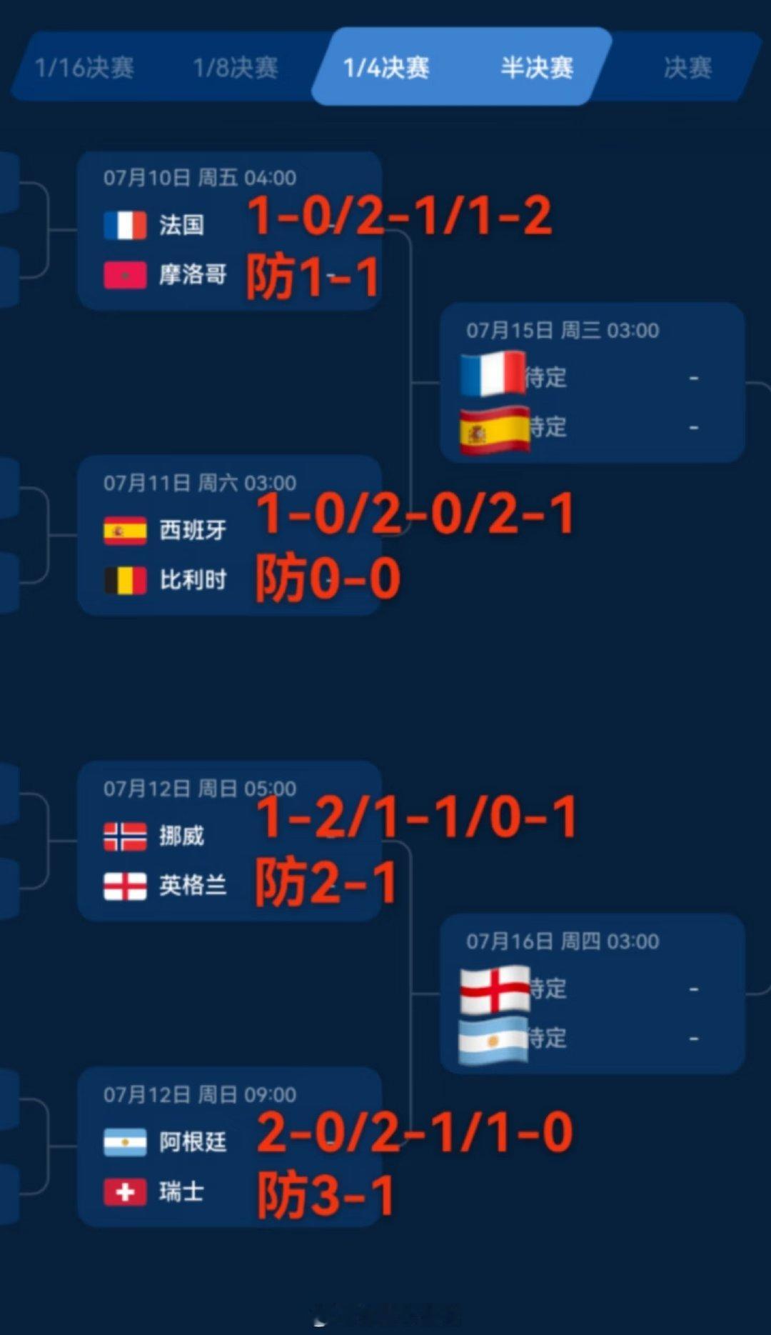 世界杯4强预测世界杯