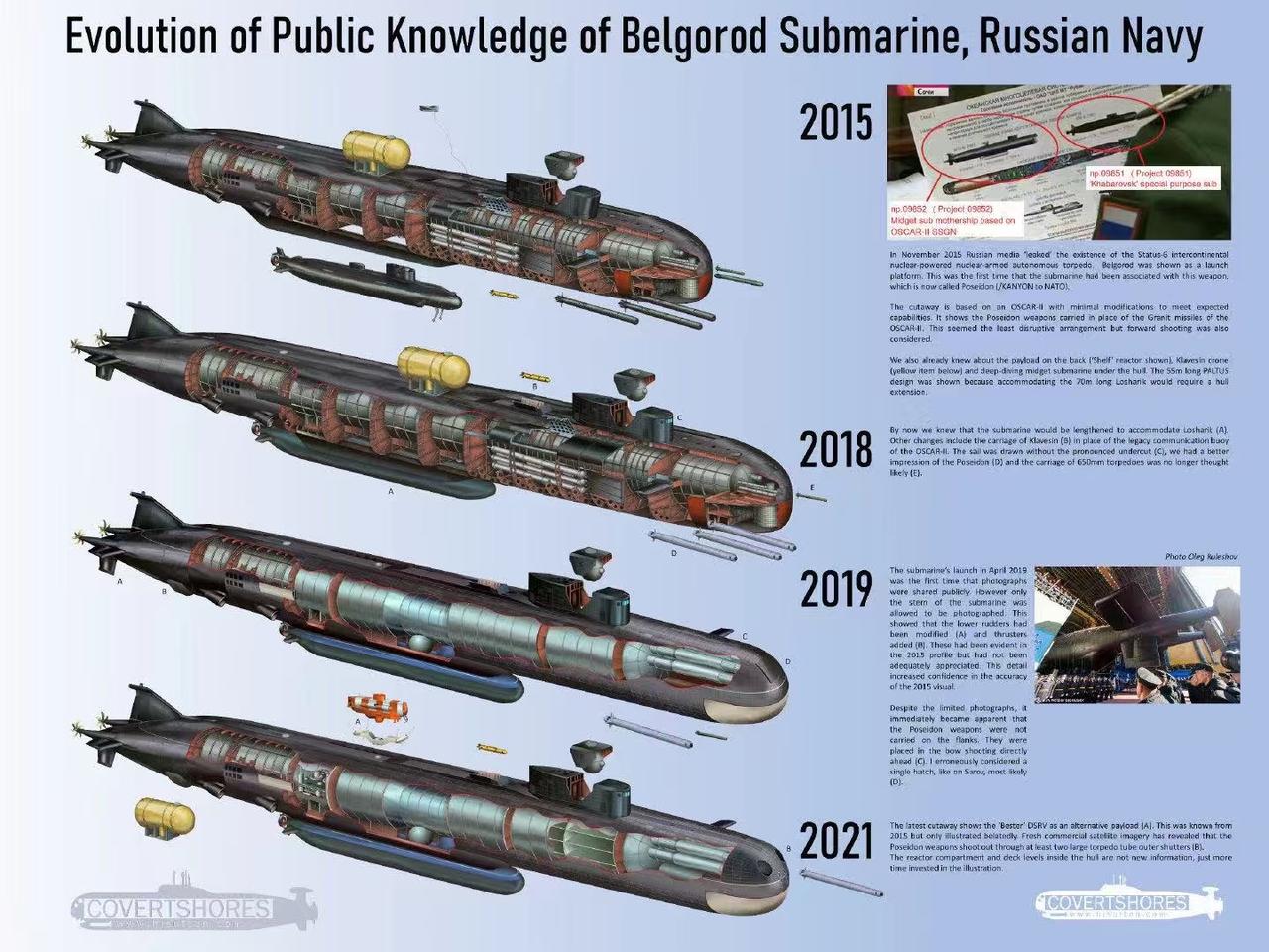 俄罗斯海军特种核潜艇
