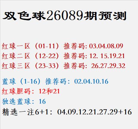 双色球26089期预测红球一区（01-11）推荐码:0
