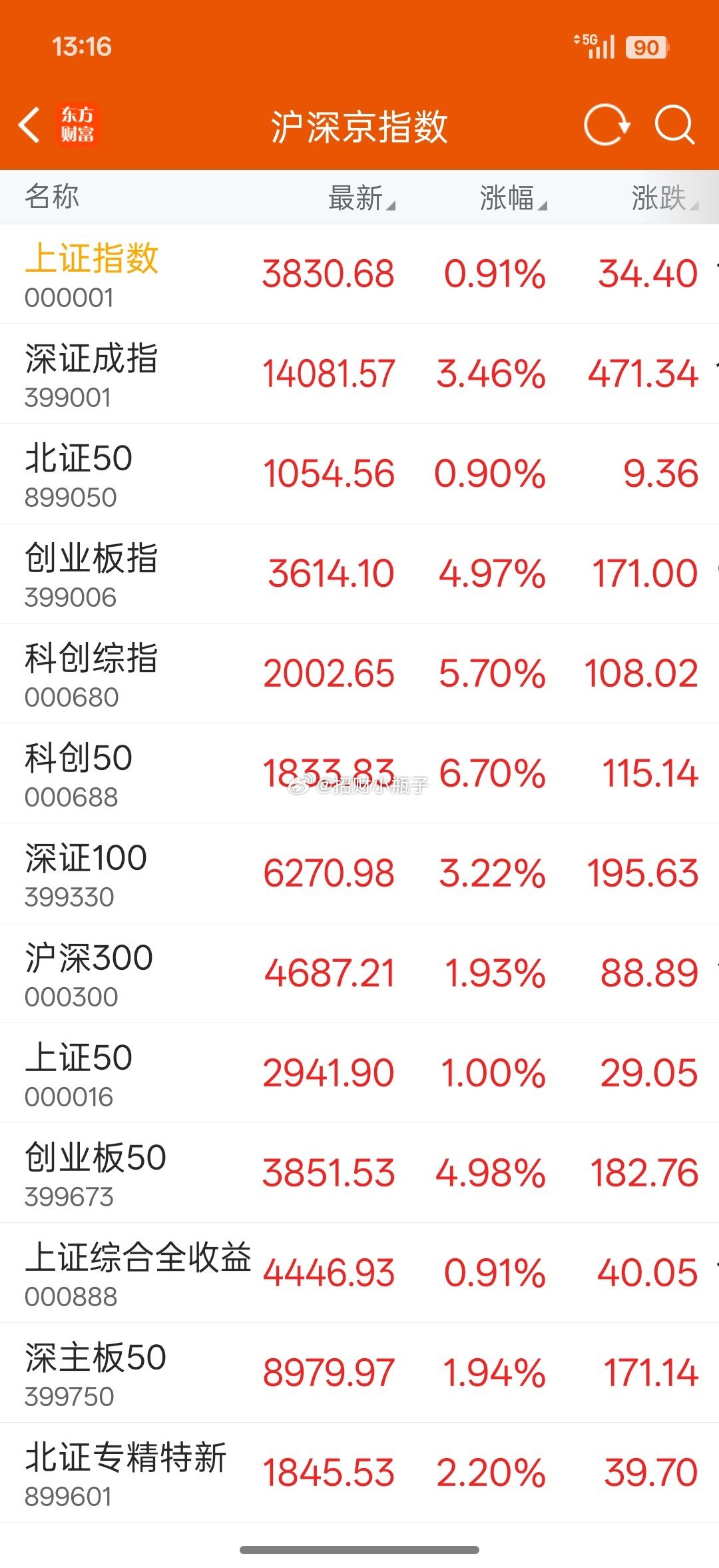 今天这行情也太妖了，冰火两重天的