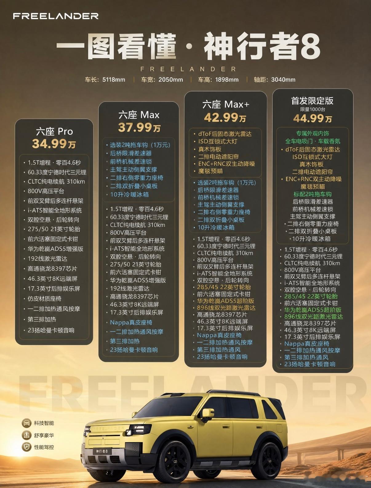 35万买路虎听起来好像是不错但是我觉得应该在没有“奇瑞捷豹路虎”风波的前提下1.