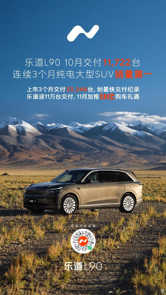 乐道L90作为一辆崭新品牌的大车，10月交付1.17万台，还是非常了不起的。真的