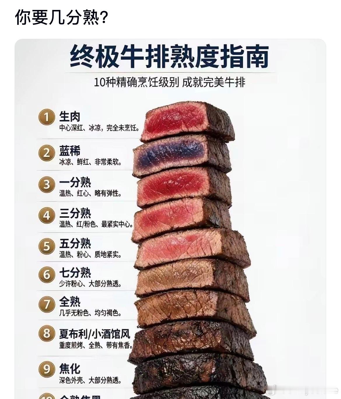 你牛排要几分熟？​​​