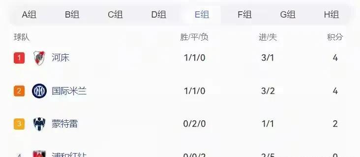 国米其实很危险！最后一轮，如果国米被河床队逼平，那么积分将会只有5分，且净胜球只