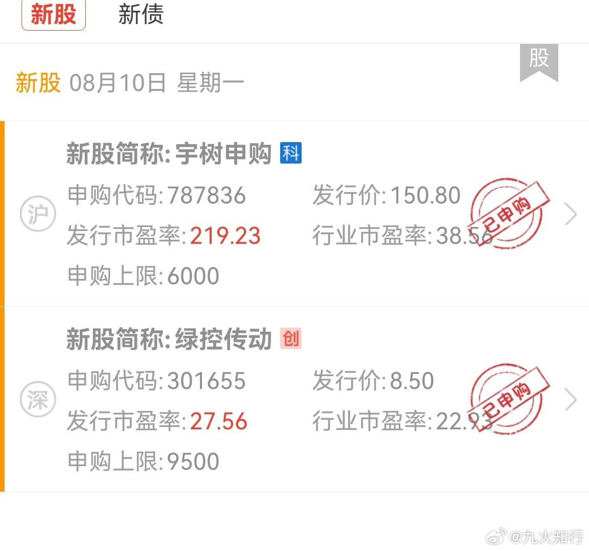 两个新股，中任何一个，都是气运之子！希望中一个！