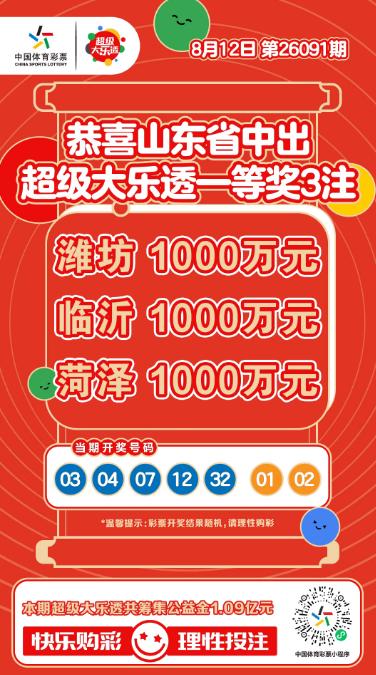 山东体彩庆祝海报只说临沂、潍坊、菏泽分别中出1000万头奖，但站点具体位置和投注
