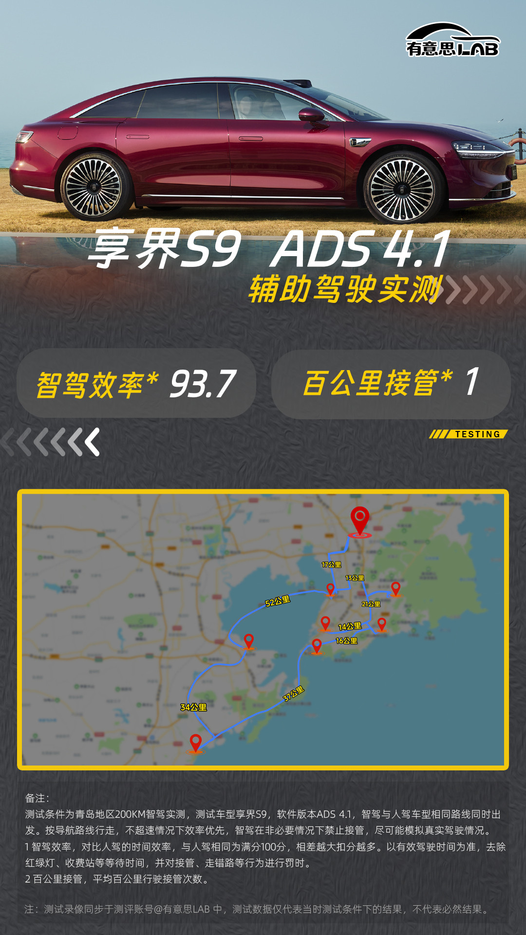 前段时间测试了下享界S9ADS4.1的智驾数据，给兄弟们同步下结果。测试路况