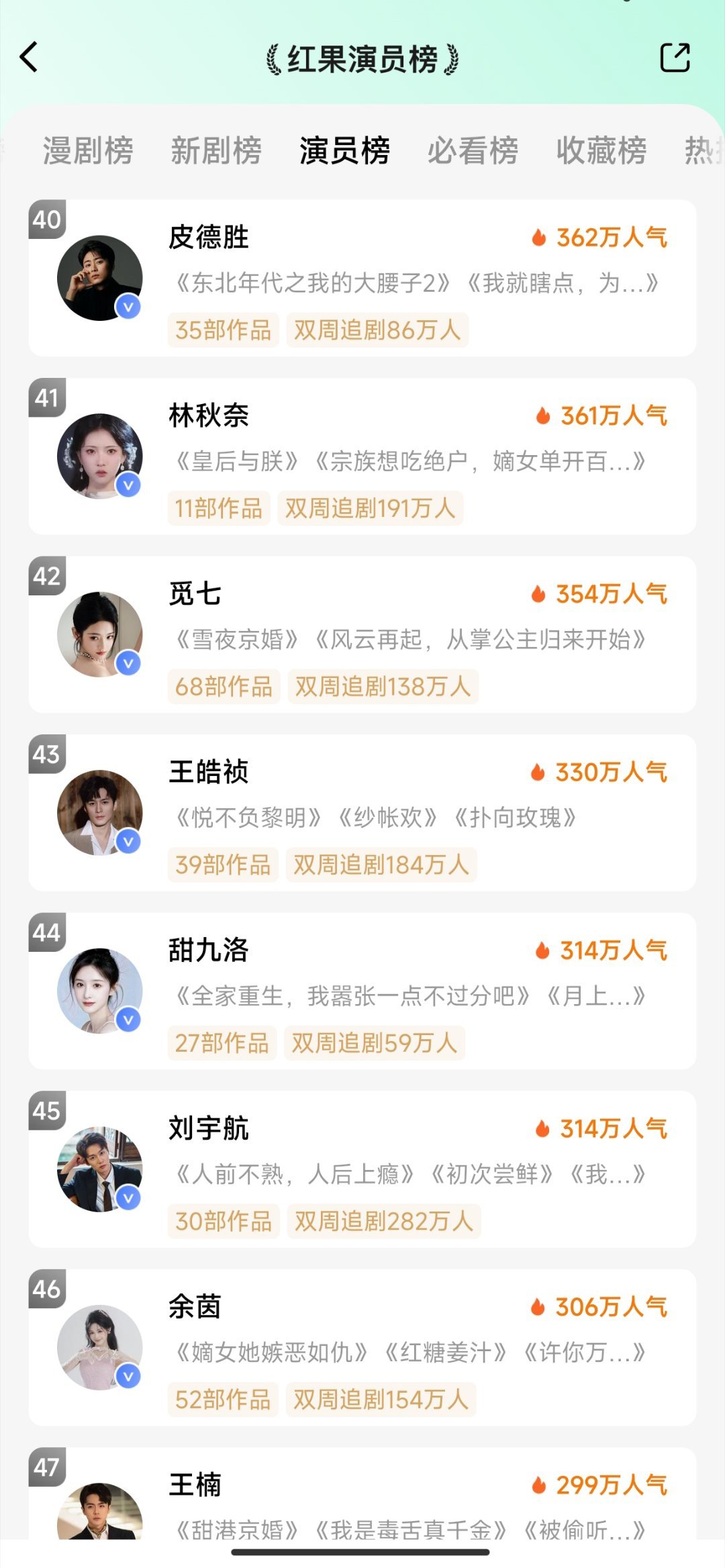 5.5红果演员1️⃣至春禾2️⃣张翅3️⃣刘盈4️⃣李梦然5️⃣卡戎6️⃣陈杨婷