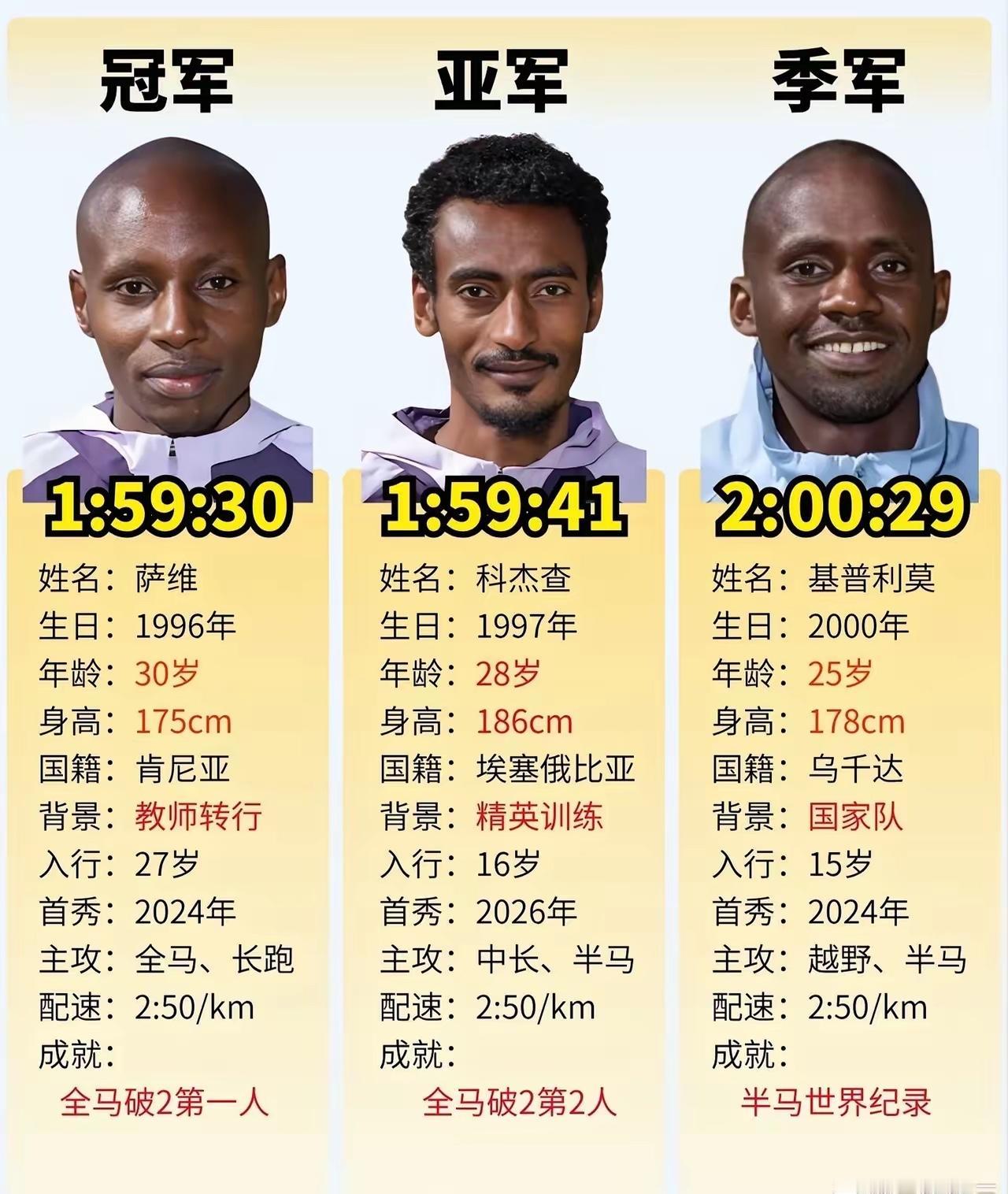 人类马拉松破了两小时，按照原来的讲法这个记录是不可能破的，为什么突然一下子就破了