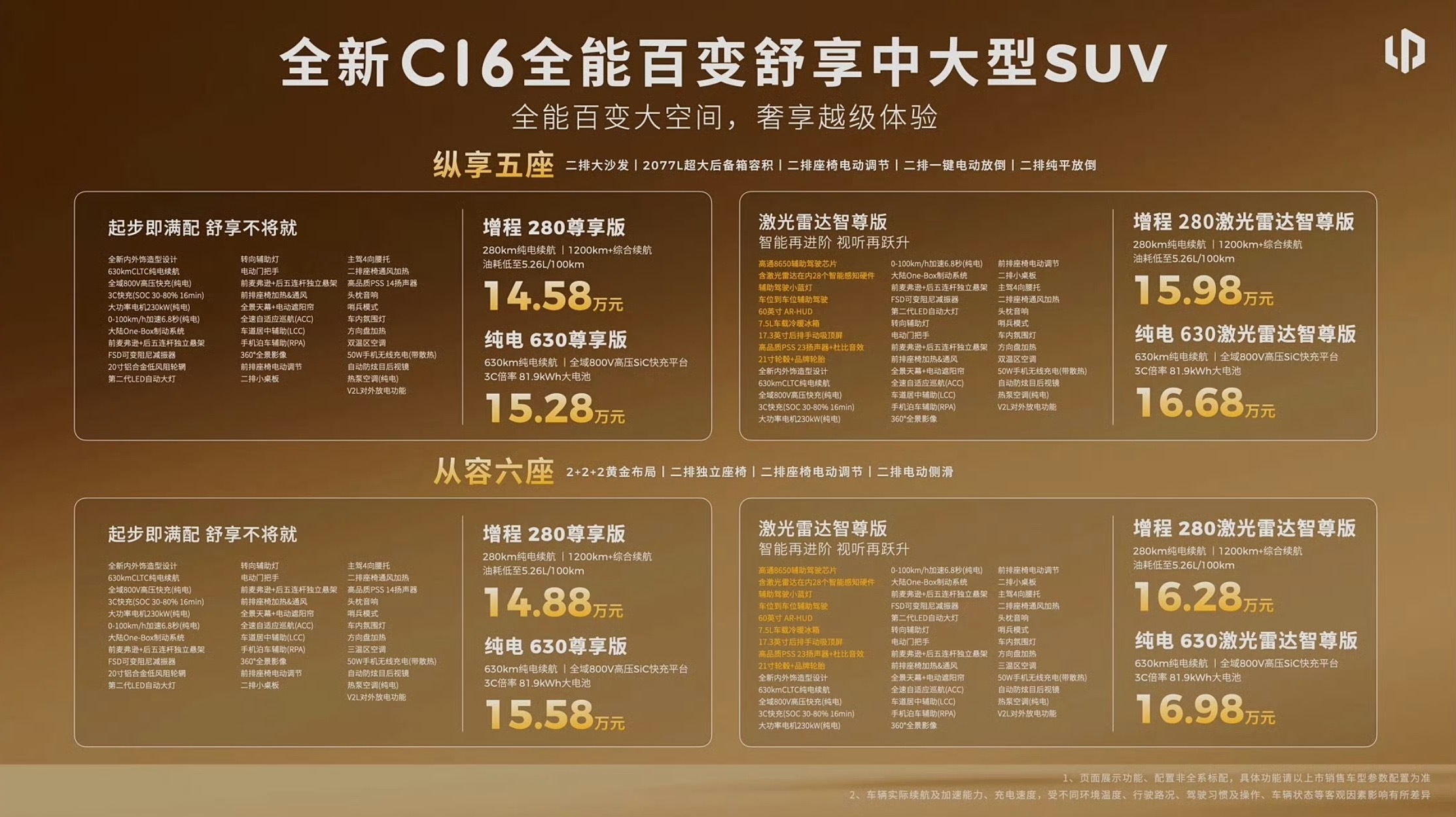 零跑C系列用了5年时间积累80万用户，在12-20万级家用新能源市场已经称得上经
