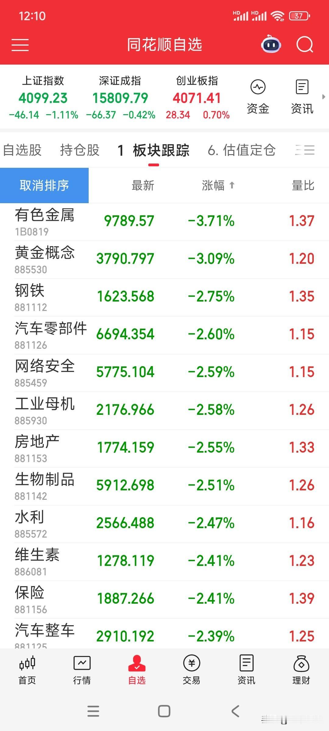 老登们，还熬的住吗？牛市不赚钱让老登们心里不舒服，如果牛市亏钱，那心里肯定就难受