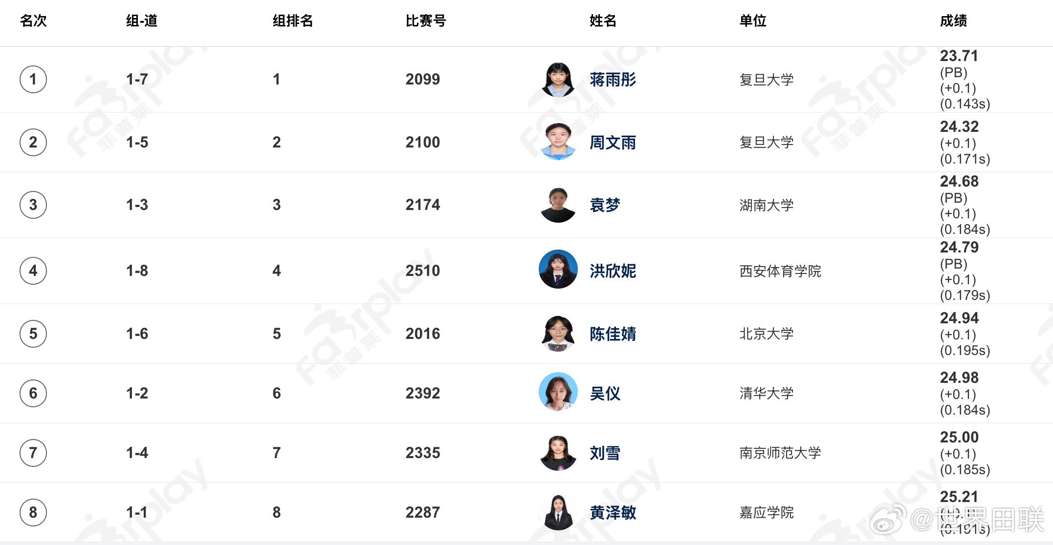 ✨轻松拿下冠军🔥第24届全国大学生田径锦标赛女子丁组200米决赛，代表复旦大学