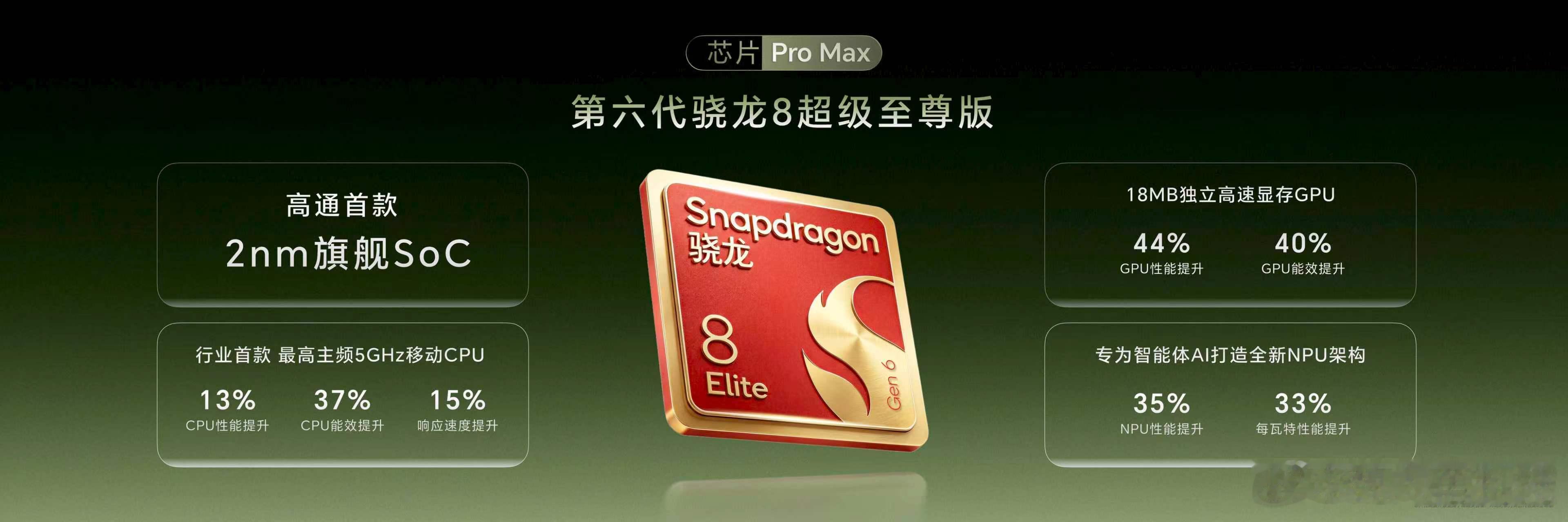 荣耀Magic9ProMax首批搭载年度最强性能旗舰芯片，高通首款2nm旗舰