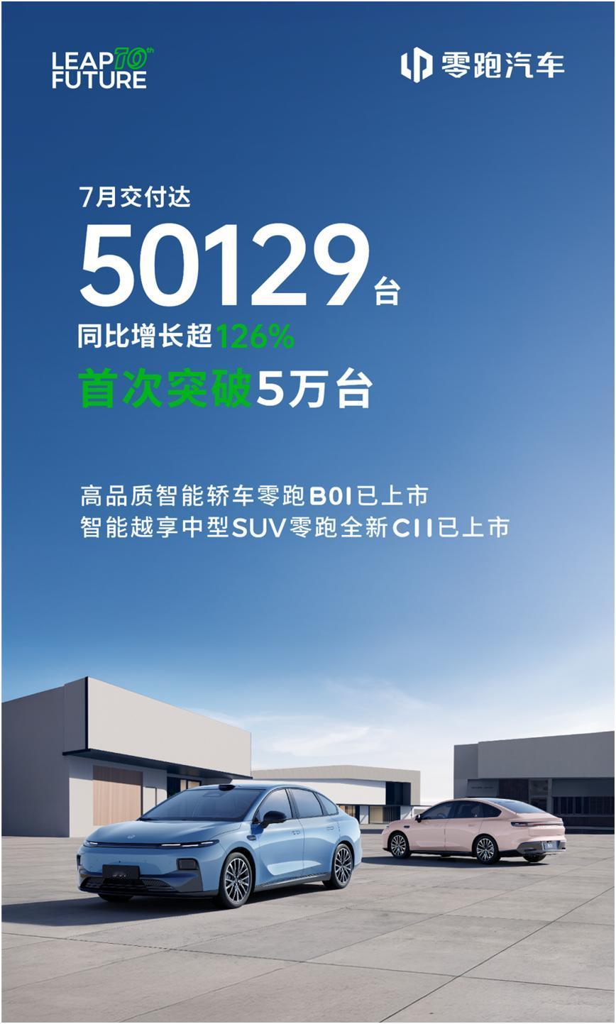 零跑7月销量首破5万，B01单周下线万台，开启第二增长点。 就在今天，各家新