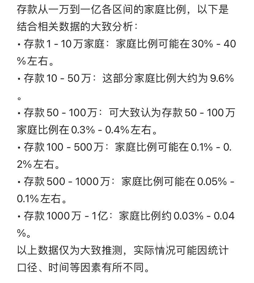 看你家在哪个比例范围内？家庭存款1至10万，豆包大致分析后，能占到30-40%，