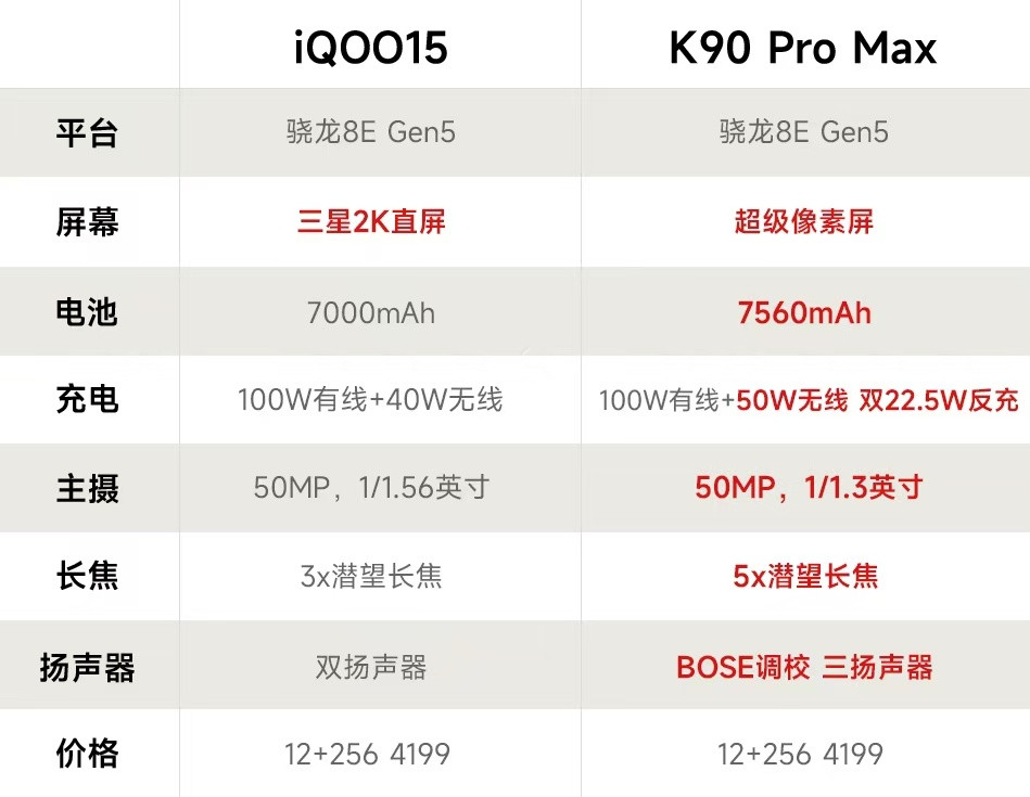 光顾着看K90ProMax怎么“K哥”了，忘记REDMI的老传统是友商友商先