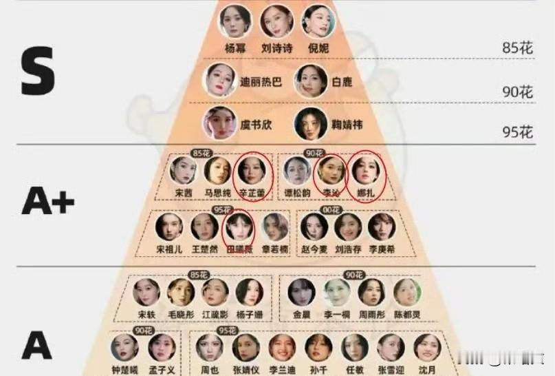 明天就爆？S级大爆剧女主恋情瓜要砸，这几位嫌疑也太大了！刚刷着消息差点把手