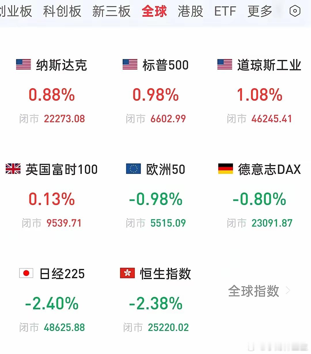 随着美股周末的收盘，下周一最该考虑的已不是A股涨跌问题，而是每个人的操作计划。昨