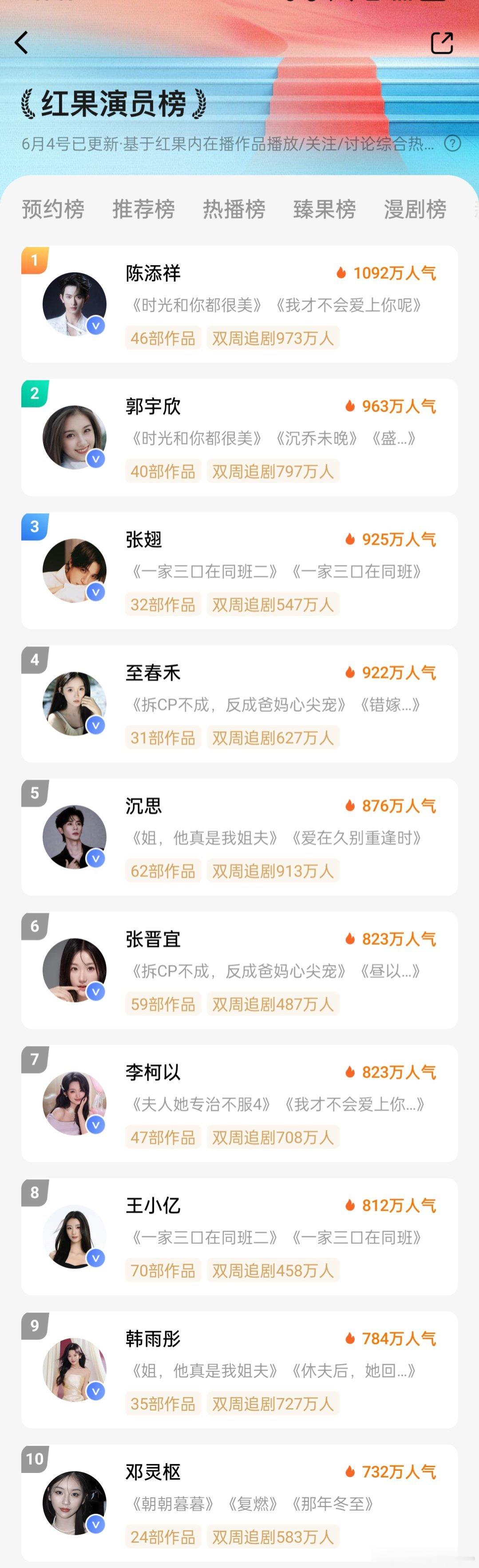 一家三口在同班二持续登顶夫人她专治不服4首播热度7600+，凌晨数据出来的时候就