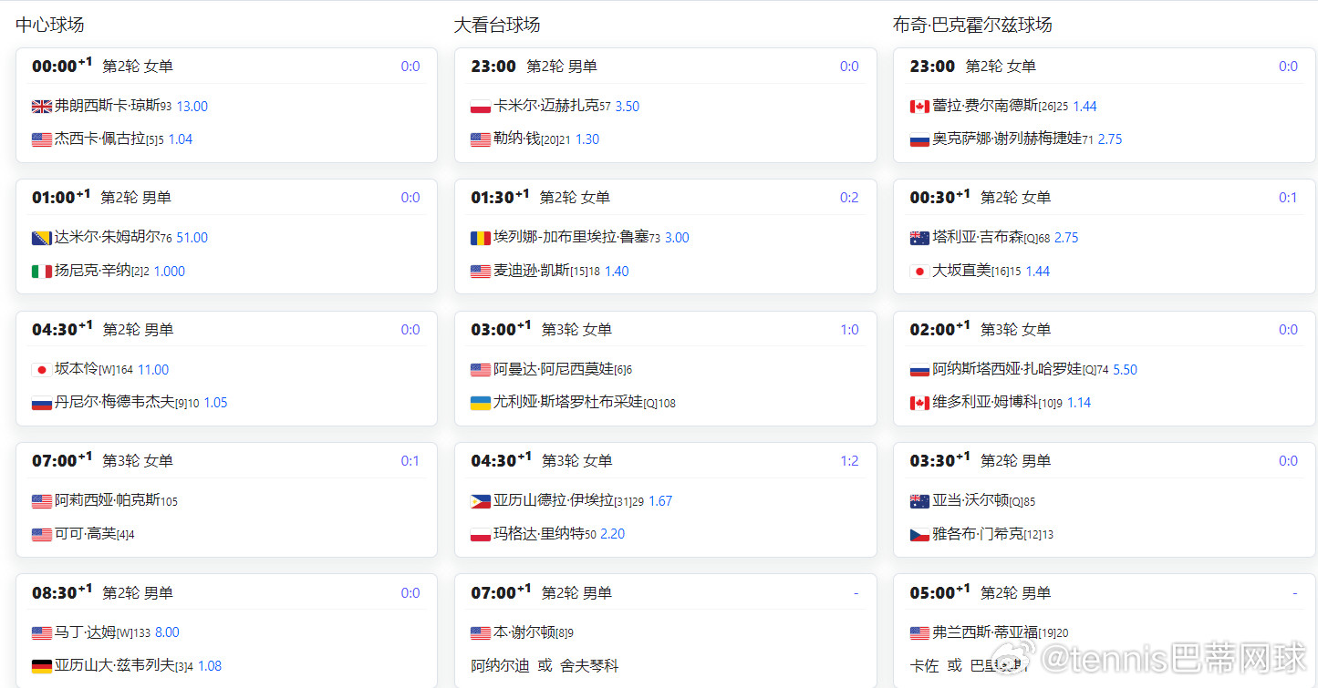 明日迈阿密赛程郑钦文1点左右出战2号球场第二场不早于明天0:30郑钦文🇨🇳