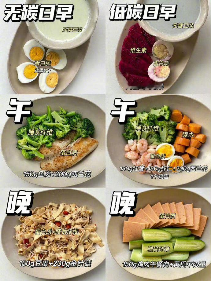 可循环减脂食谱，厚码！​​​