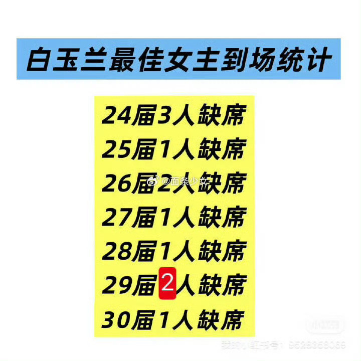 刘亦菲粉丝也不舒服了不舒服的是白玉兰吧，评论删到飞起，你也知道自己上不得台面啊，