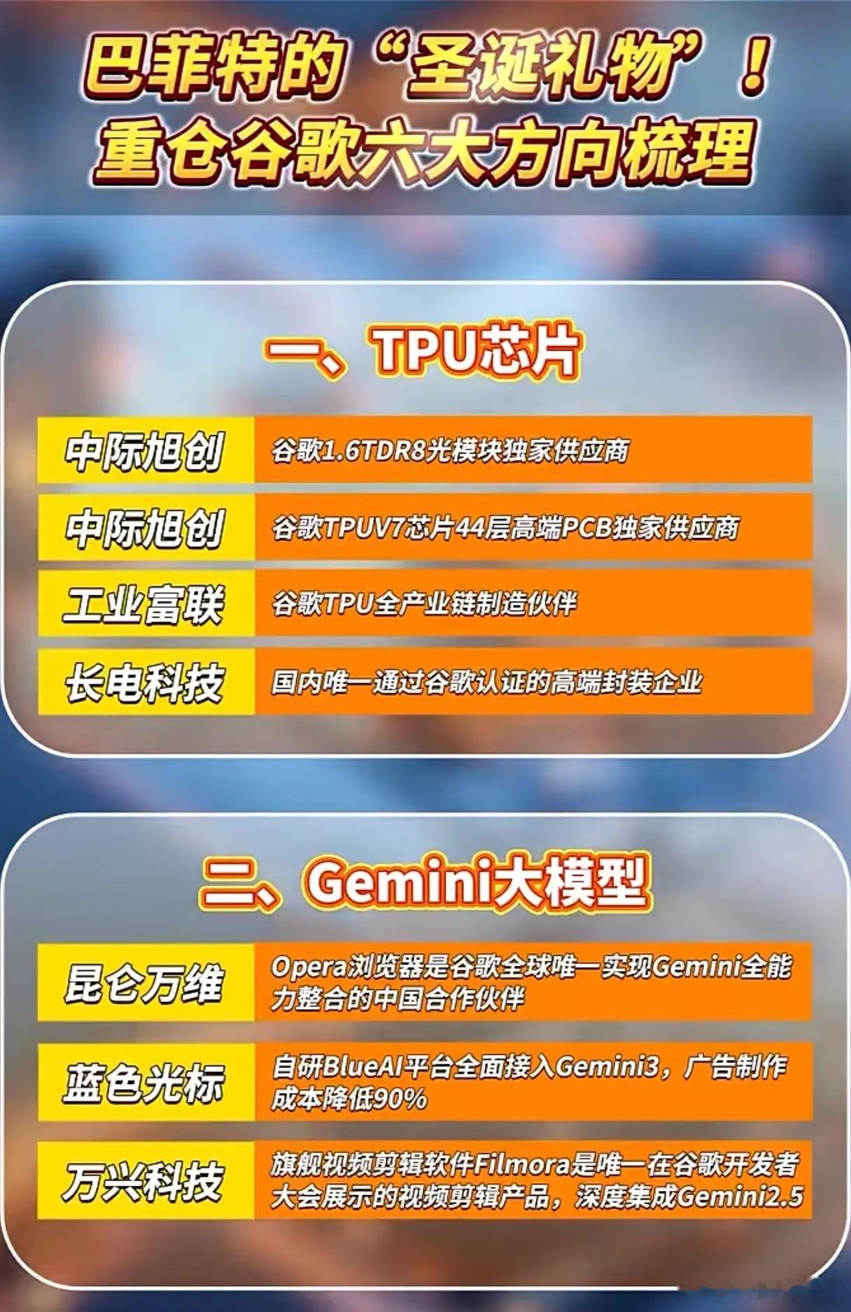 巴菲特重仓谷歌这些中国企业竟成“隐形赢家”巴菲特重仓谷歌的布局，悄然让一批中国