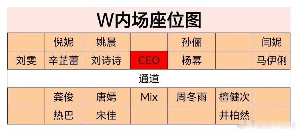 w盛典内场座位图，来看看待遇怎么样？​​​