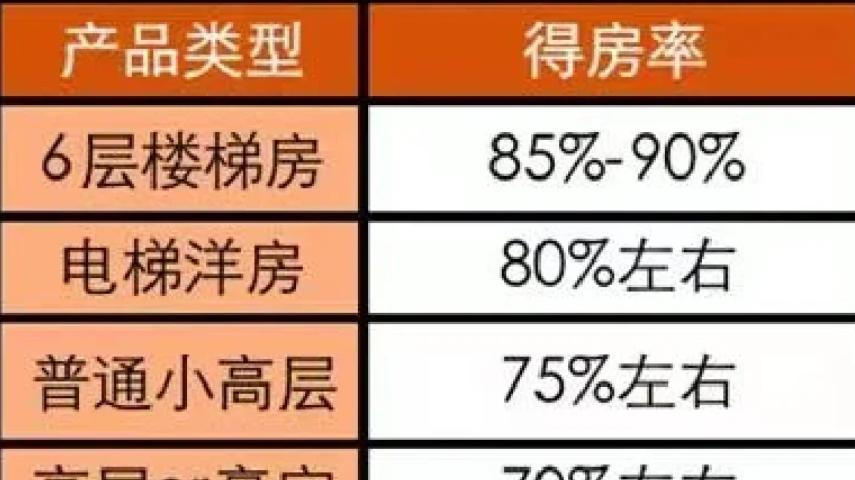 高层住宅到底能不能买? 我住了三年多, 跟大家说说心里话