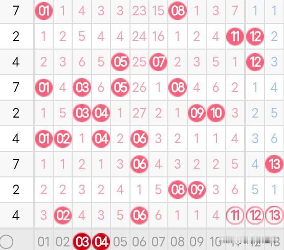 双色球26002期分析今天是2026年1月4日，双色球26002期开奖的日子。
