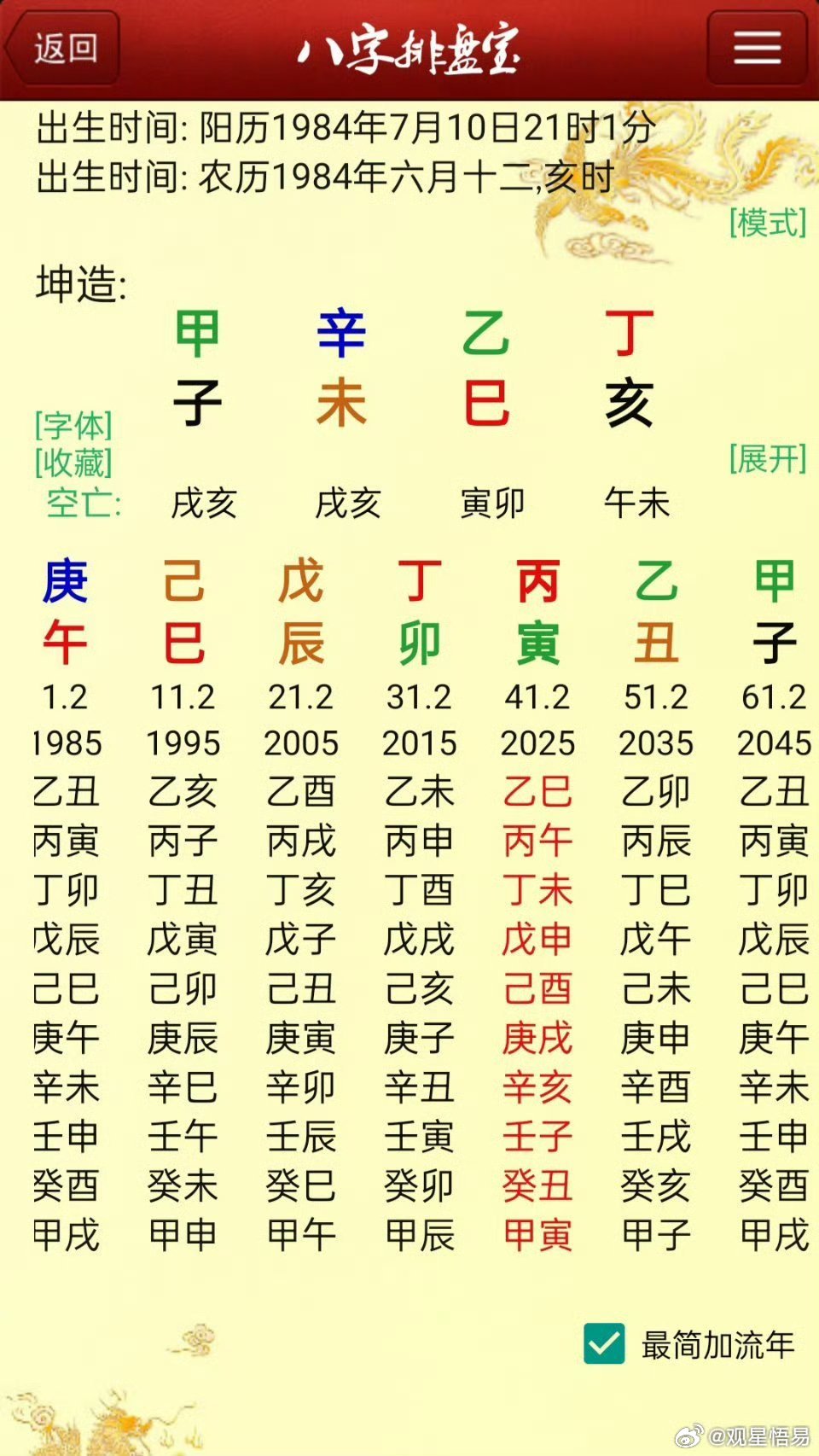 每日案例84#玄学#反馈【A】出身温饱，大专学历，私企当过出纳，会计，现在打工，工作不稳定。丁酉父亲