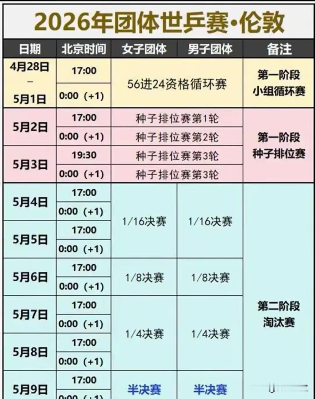 我去！伦敦世乒赛规则又变了！这次不是按照世界排名来安排种子位了，也不怕按照蛇