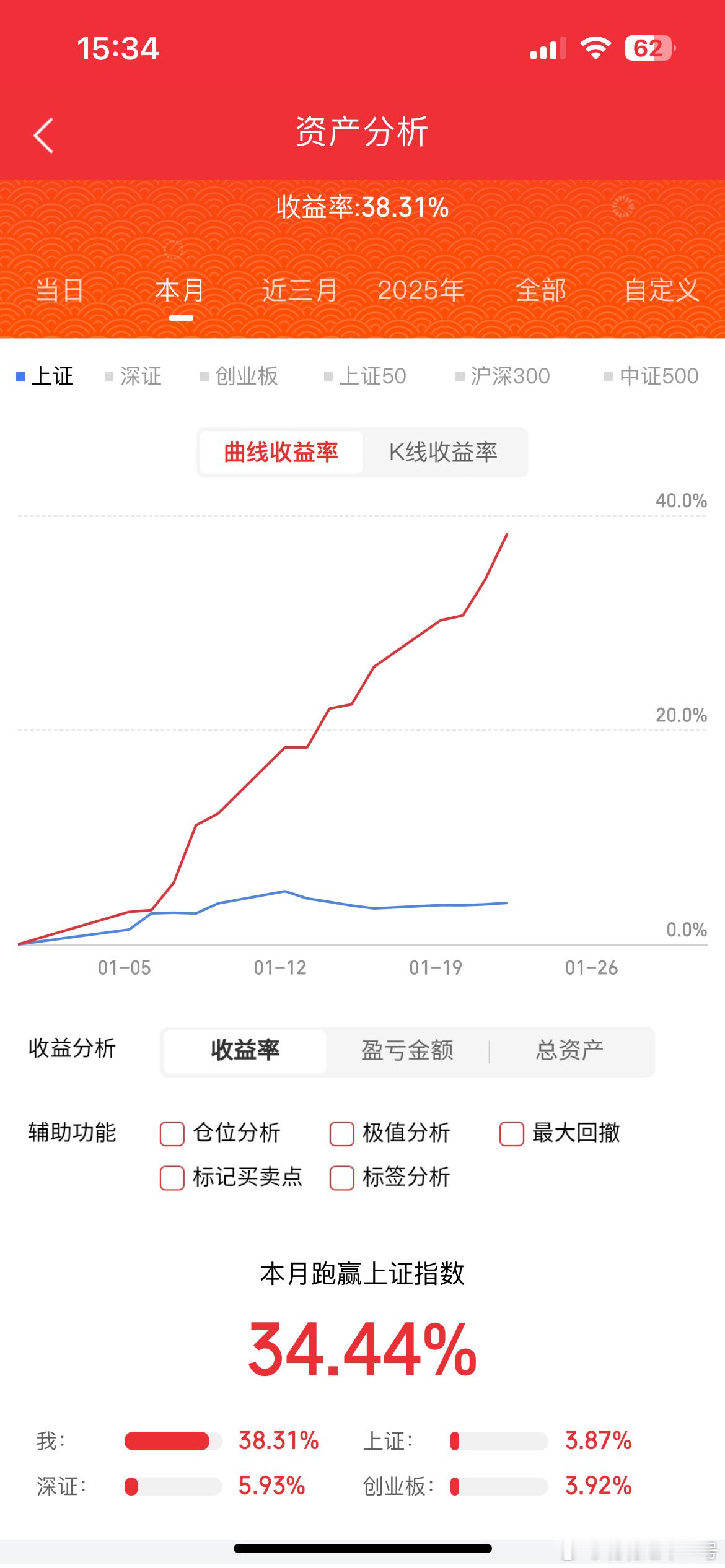 1月22日周四，热门人气点评国晟科技：地天雄起，扭转乾坤🟢白银有色：三板放量