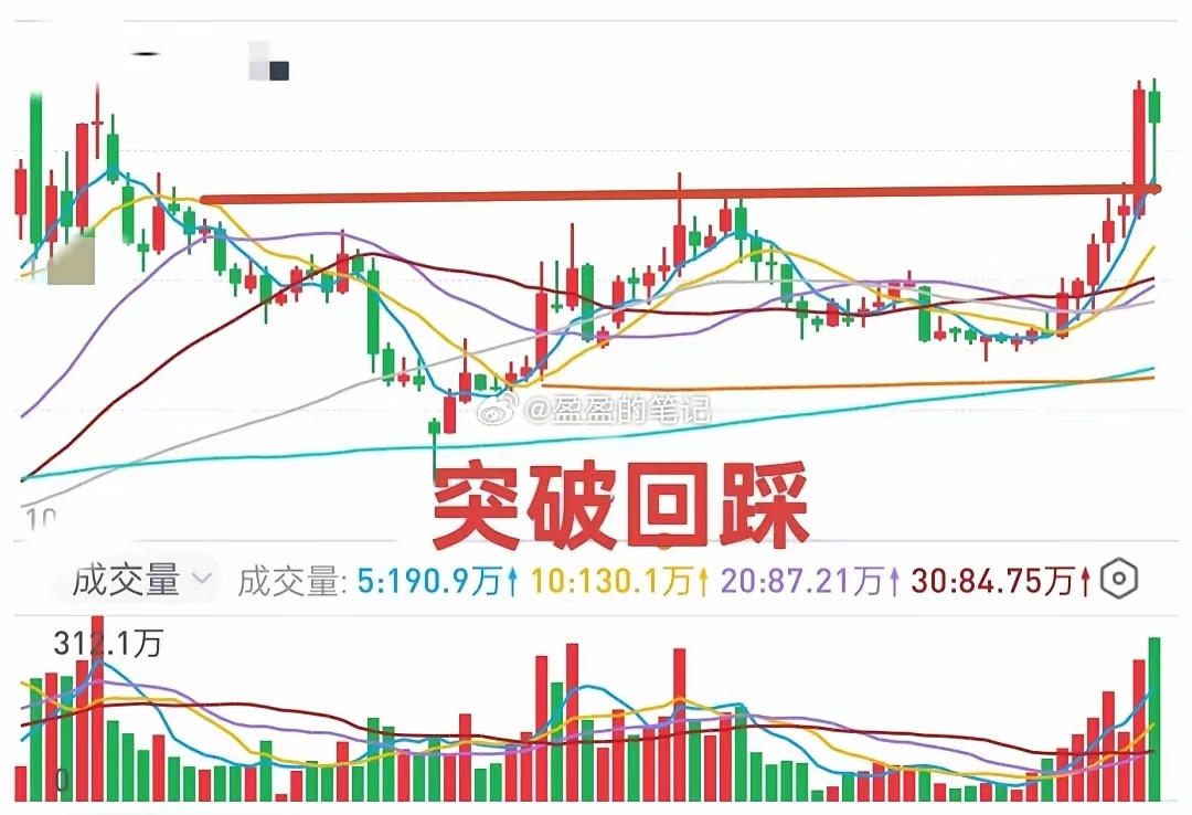 A股老手忠告：市场慢牛还在，但如果方向选错了，去年的收益会被洗光！1，抱团散伙年