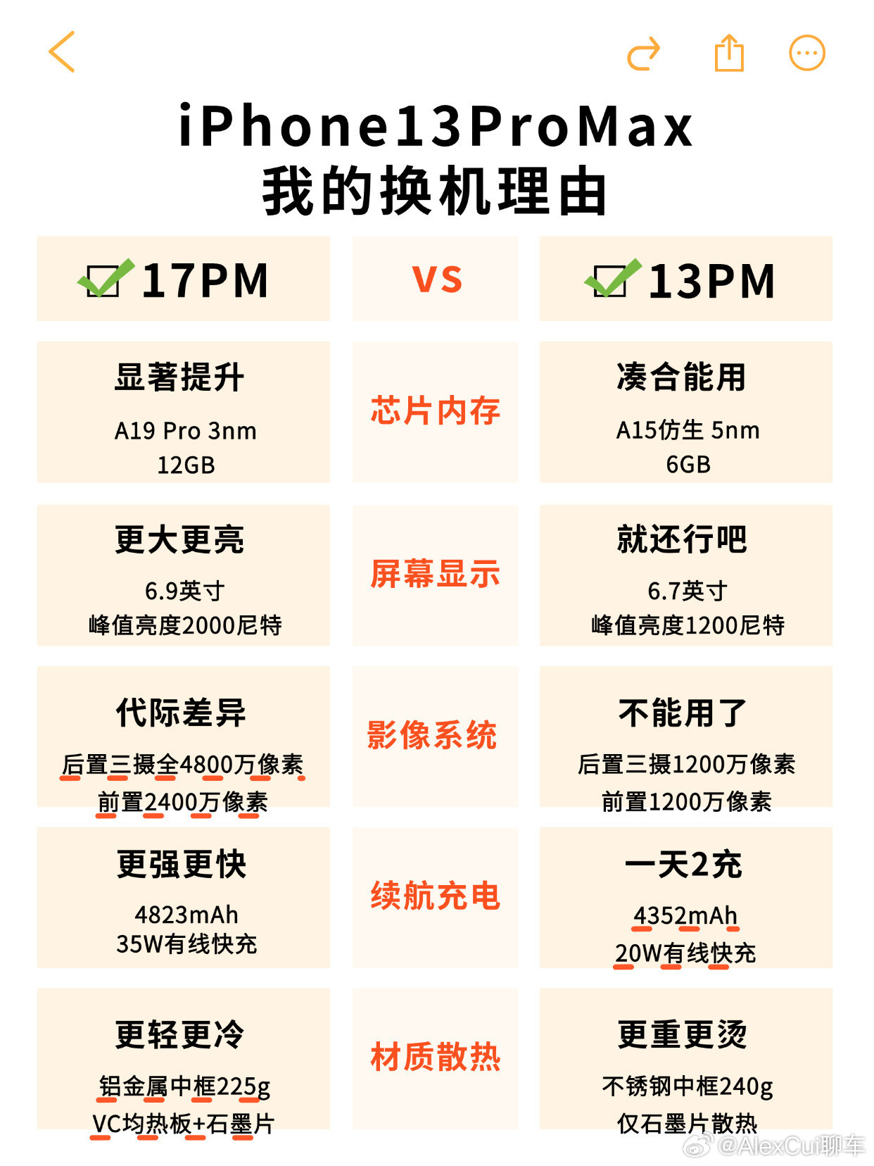作为苹果手机13promax的用户，我对比了下17promax的核心差
