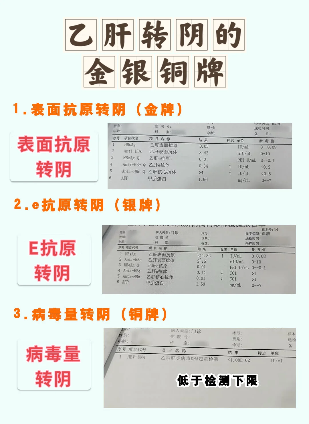 乙肝转阴的金银铜牌