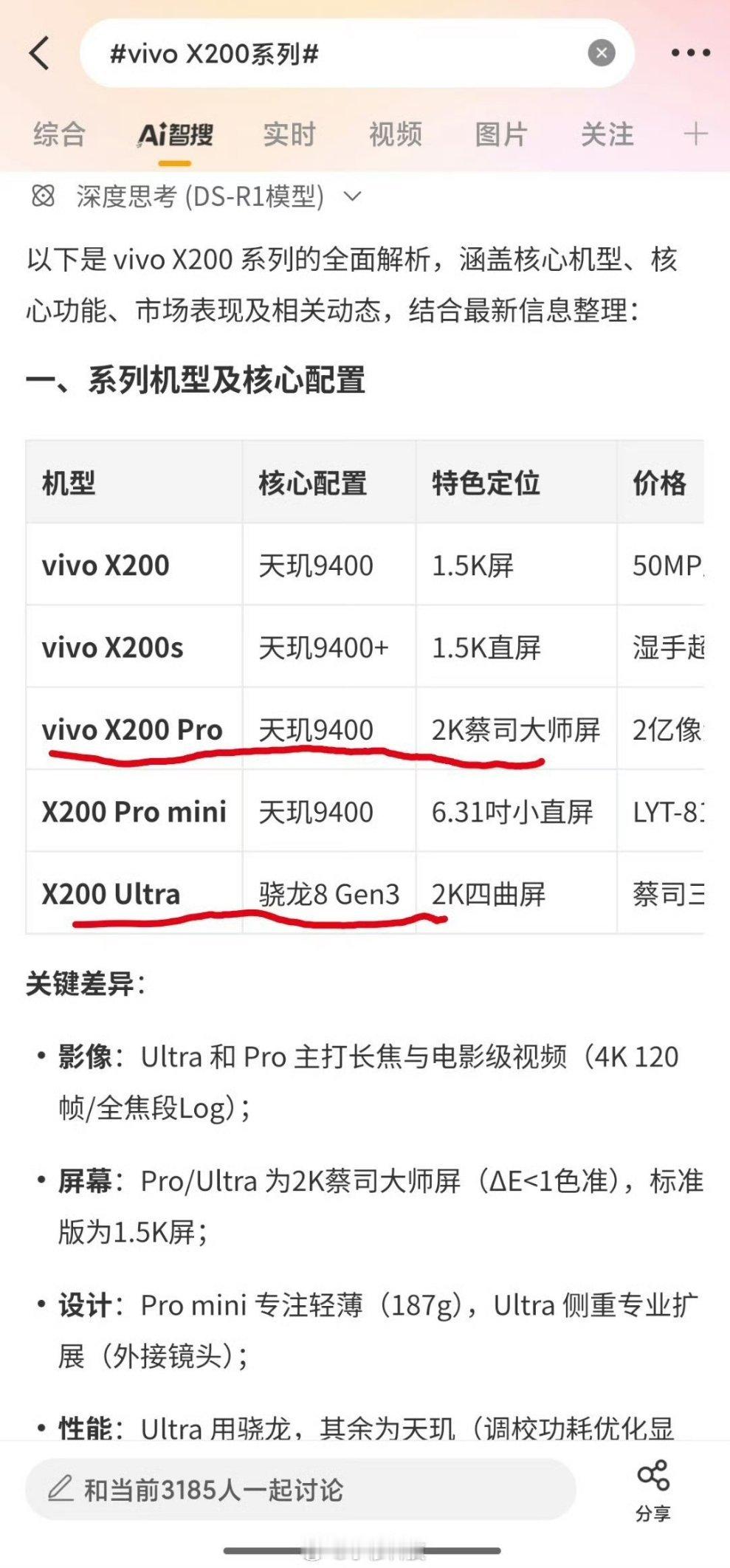 智搜纠错该话题vivoX200系列智搜总结原文：vivoX200Pro为2K大