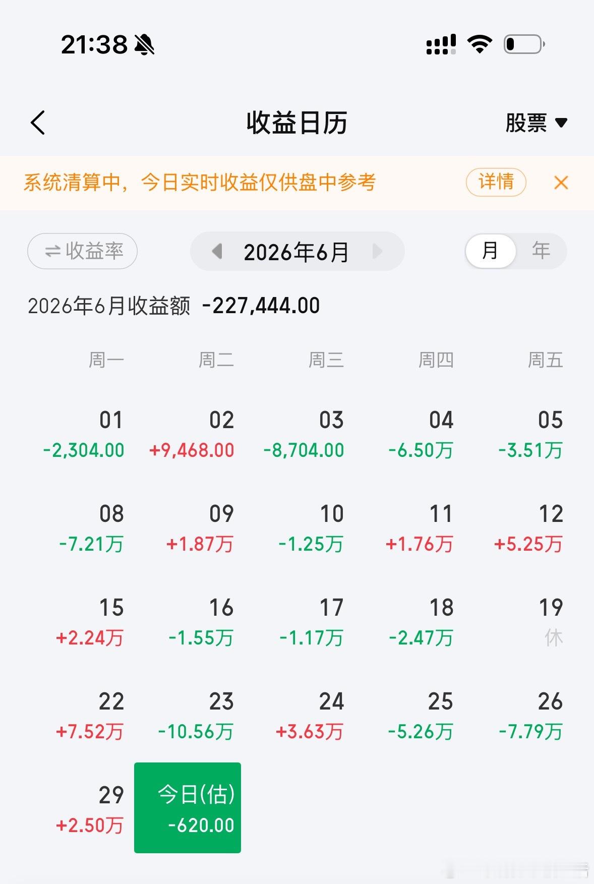 这两个月股票伤透了我的心