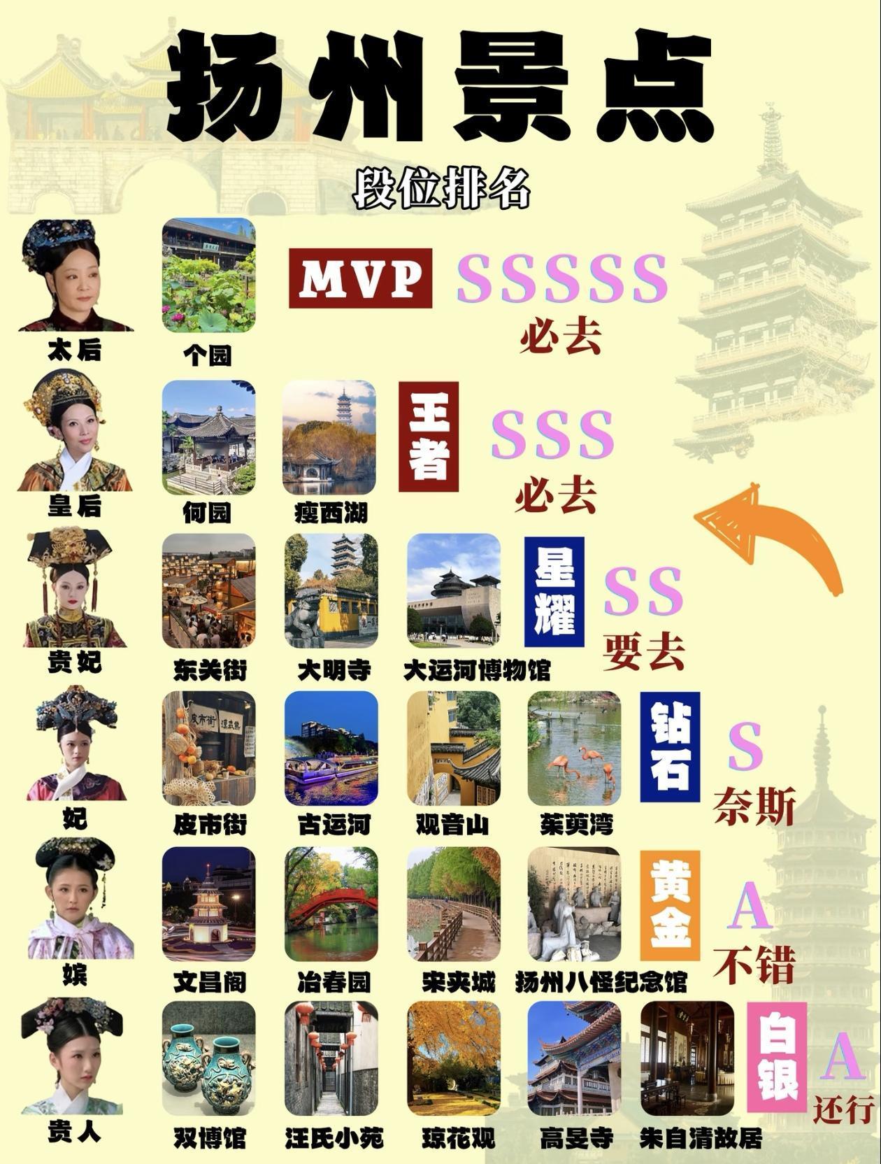 扬州旅游景点～段位排行榜出炉，附旅游攻略！